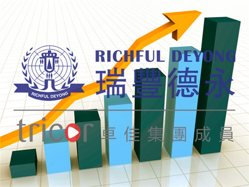 市場(chǎng)情況衡量
